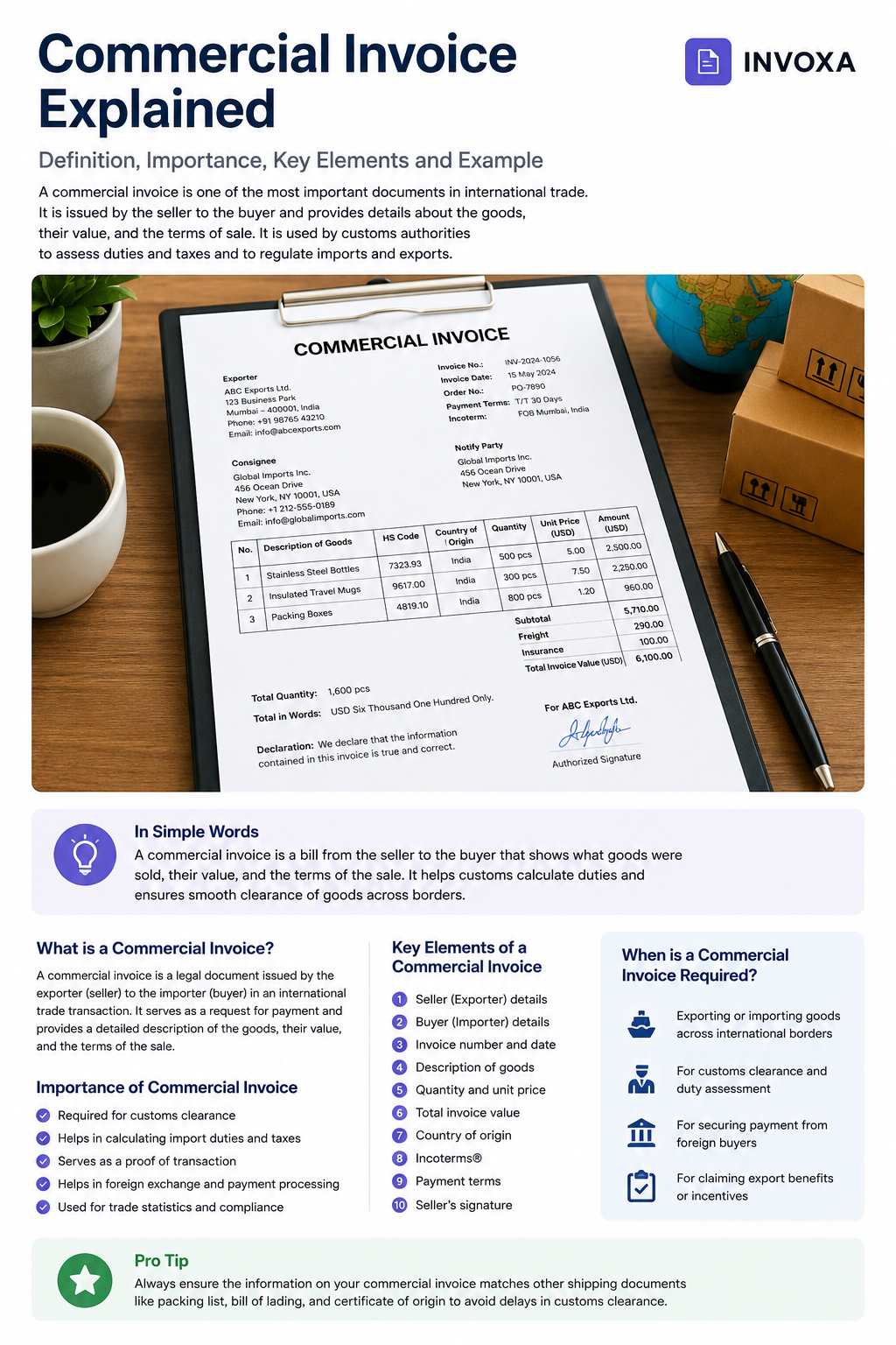Commercial Invoice Explained: Definition, Importance, Key Elements & Example (2026 Guide)
